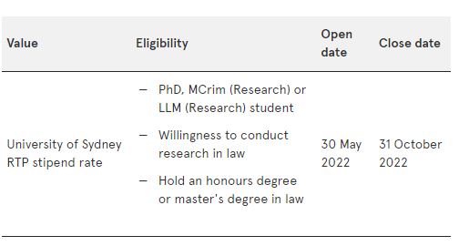 The George and Matilda Harris Scholarship