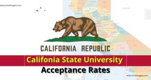 CSU Acceptance Rates