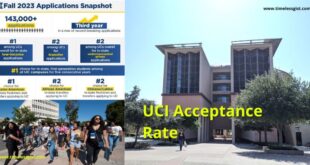 UCI Acceptance Rate