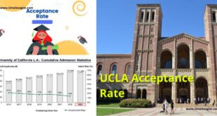 UCLA Acceptance Rate