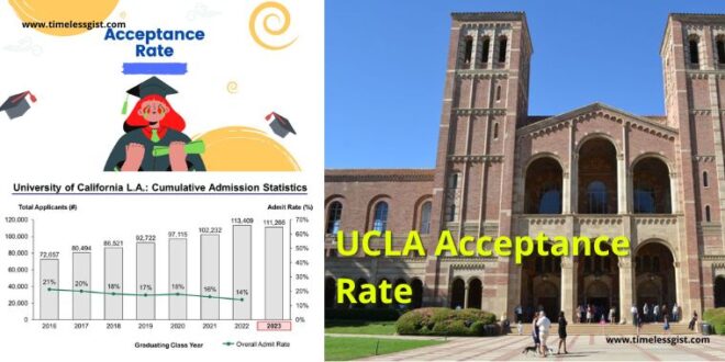 UCLA Acceptance Rate