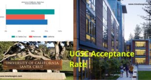 UCSC Acceptance Rate