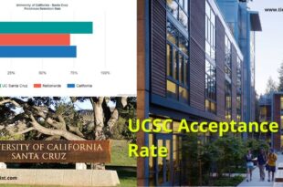 UCSC Acceptance Rate