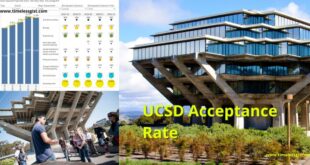 UCSD acceptance rate