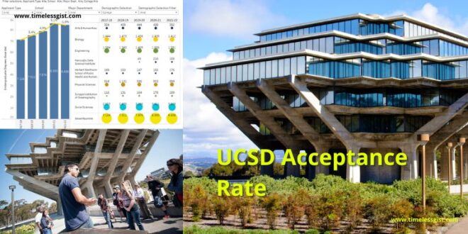 UCSD acceptance rate